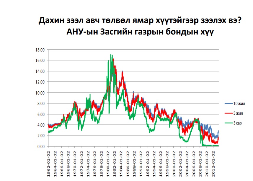 Am$Rate