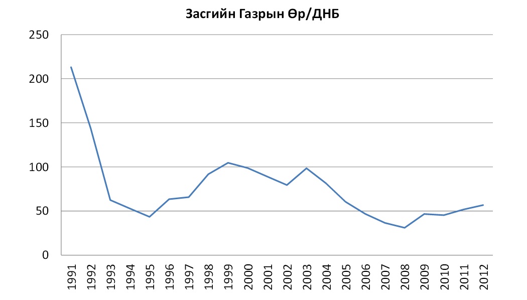 ZGurGDP