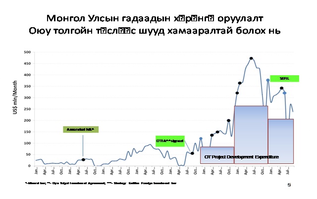 InvestmentAndOT