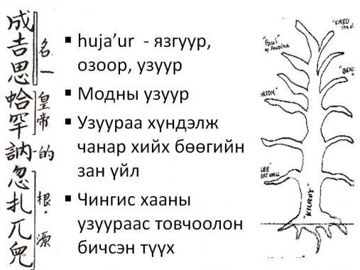 Slide11